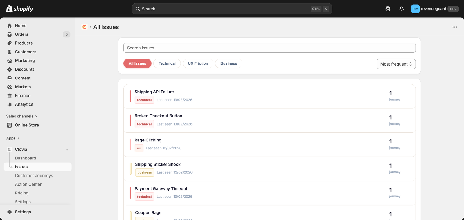 Clovia Issues page showing checkout issues by category